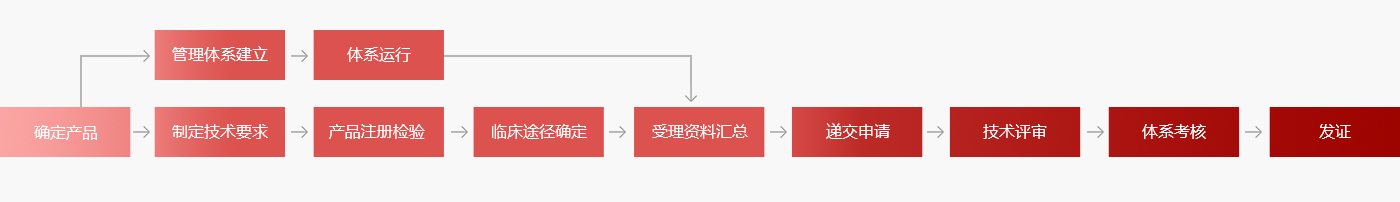 醫療器械.jpg